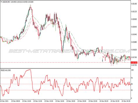 Rsi 4h Method Trading System ⋆ Great Mt4 Indicators Mq4 Or Ex4 ⋆