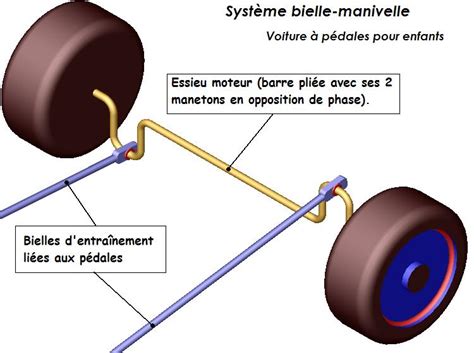 Generalite De L Ensemble Piston Bielle Vilebrequin Volant Moteur Store