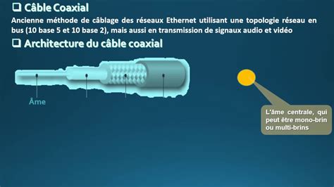 Schema Fibre Brancher Fibre Sur Dti Comment A Marche