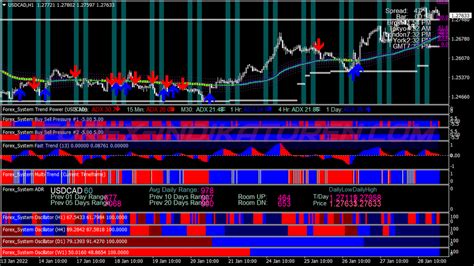 Fortune Profit Scalping Trading System Mt Indicators Mq Ex