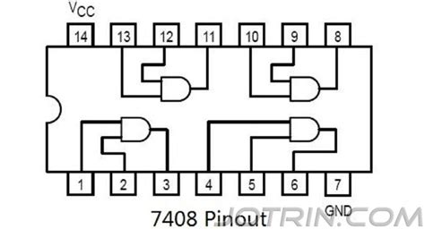 7408 Integrated Circuit: Pin Diagram, Datasheet and Truth Table ...