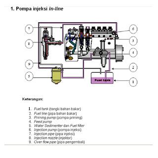 Tkr Muh Ssk Pompa Injeksi Bahan Bakar