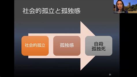 孤独・孤立のない社会の実現に向けたsns相談の活用 社会的孤立・孤独の予防と多様な社会的ネットワークの構築｜ristex