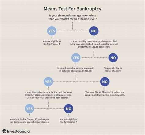 Do Bankruptcies Clear Personal Loans Leia Aqui Do Personal Loans Go