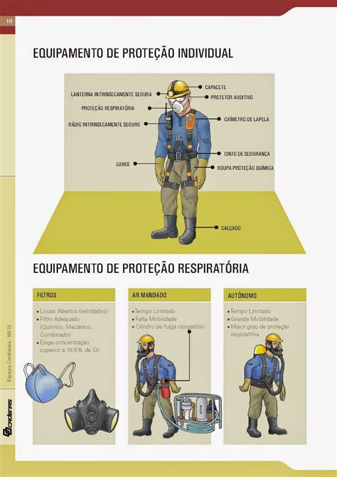 Cartilha Nr Espa O Confinado Artofit