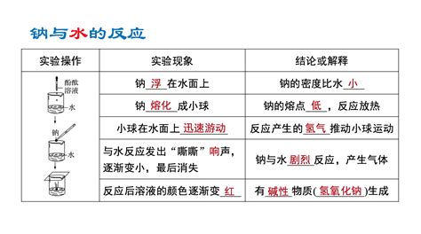 高中化学 金属钠及其化合物2（图文版） 哔哩哔哩