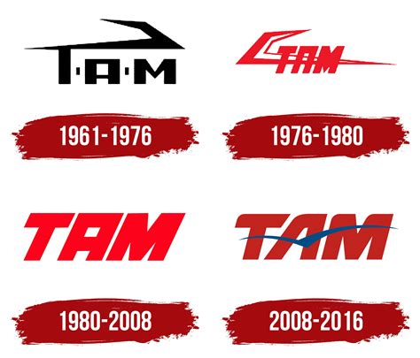TAM Airlines Logo, symbol, meaning, history, PNG, brand