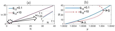 Photonics Free Full Text Two Dimensional Solitons In Boseeinstein Condensates With Spin