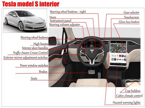 Tesla Model S interior | Car Anatomy