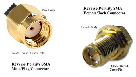 Discount Activity Fast Delivery On Each Orders Dgzzi Pack Rf Coaxial