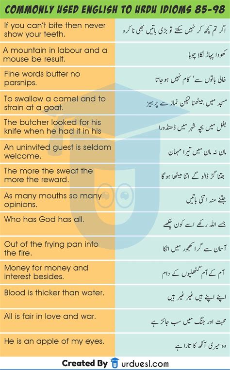 140 Urdu Proverbs And Idioms With English Translation Urdu Muhavare