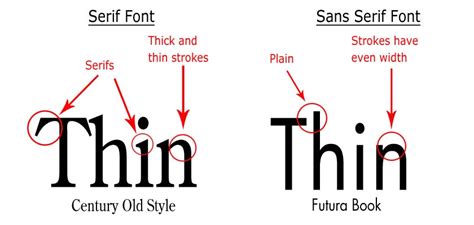 How Typography Affects Readers