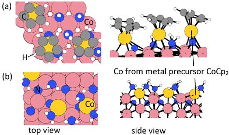 Figure 1 From Self Limiting Nitrogen Hydrogen Plasma Radical Chemistry