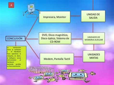 El Sistema Operativo Mapa Conceptual