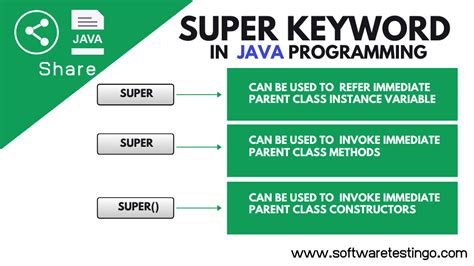 What Is Super Interface In Java