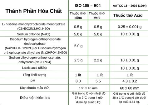 Kiến thức cơ bản về độ bền màu của vải ĐỒNG PHỤC ÁO THUN ONCHOTTO