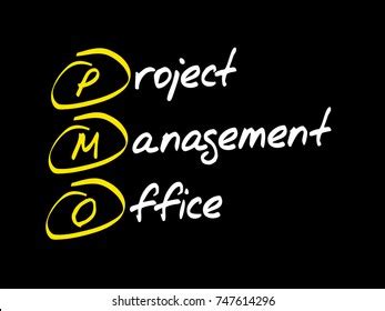 Pmo Project Management Office Acronym Business Stock Illustration