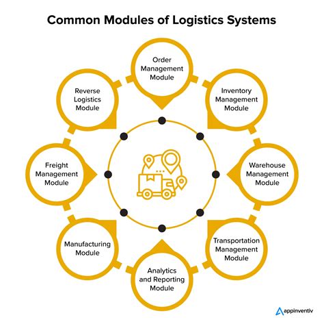 Building A Logistics Management System The Whys And Hows