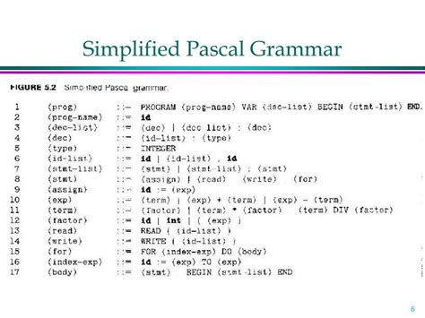 terminology powerpoint    id
