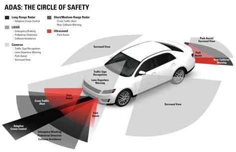 Advanced Driver Assist Systems Adas Steve Sorensen Mechanical