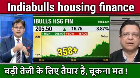 Indiabulls Housing Finance Share Latest News Indiabulls Housing Finance