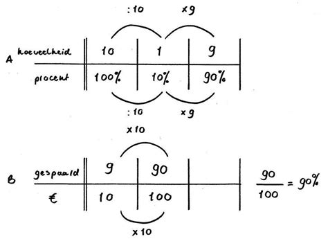 Formule Percentage Berekenen Formule