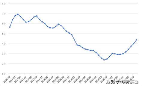 2021年工业原材料价格走势如何？上涨呈现三个特点需求