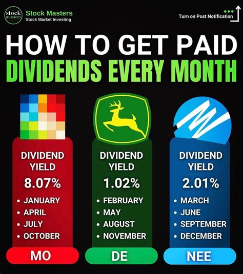 Dividend Income Artofit