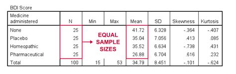 SPSS ANOVA With Post Hoc Tests The Ultimate Guide 12299 Hot Sex Picture