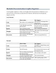 Macbeth Characterization Graphic Organizer 2 Rtf Macbeth