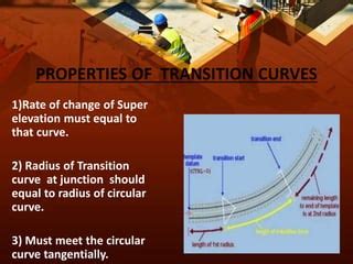 Transition curve ppt (geetansh arora) | PPT