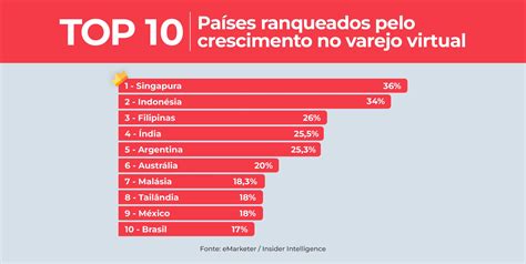 Tendências Do E Commerce 2024 14 Oportunidades Para Vender