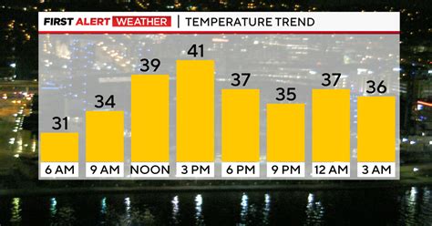 Pittsburgh Weather: Snow impacting some parts of Pa. Tuesday - CBS ...