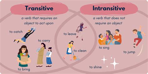 What Is The Difference Between Transitive And Intransitive Verbs