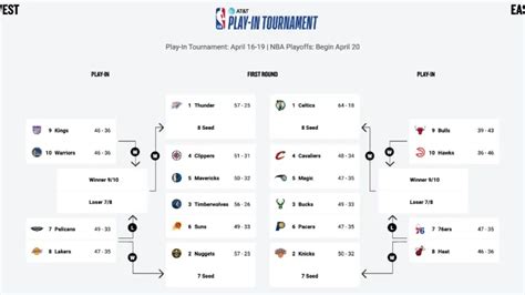 NBA Playoffs Schedule 2024 TV Channel Live Stream Full Brackets