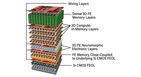 Penn State Awarded An Energy Frontier Research Center Grant Worth Over 10 Million Materials