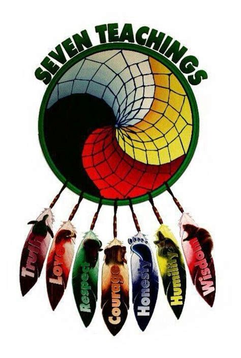 Seven Teachings Native American Prayers Native American Spirituality