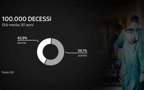 Covid Più Di 100mila Morti In Italia Distribuzione Geografica Ed Età
