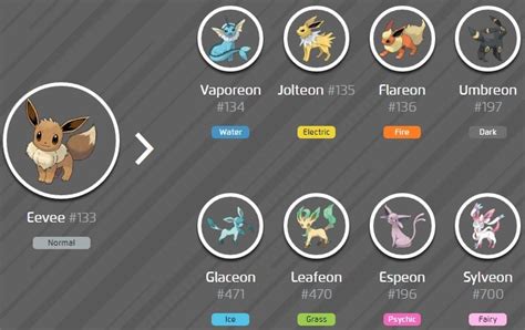 Todas las evoluciones de Eevee en Pokémon Go Eurogamer es