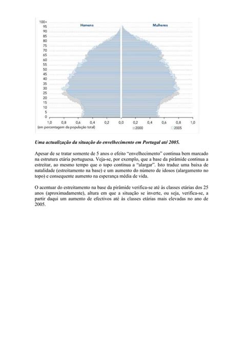 Analise De Piramides Etarias Pdf