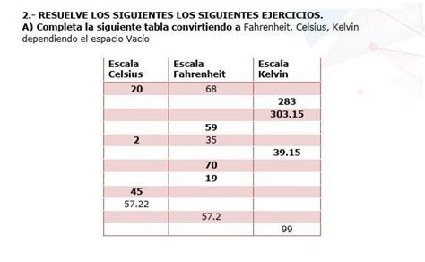 Completa La Siguiente Tabla Convirtiendo A Fahrenheit Celsius Kelvin