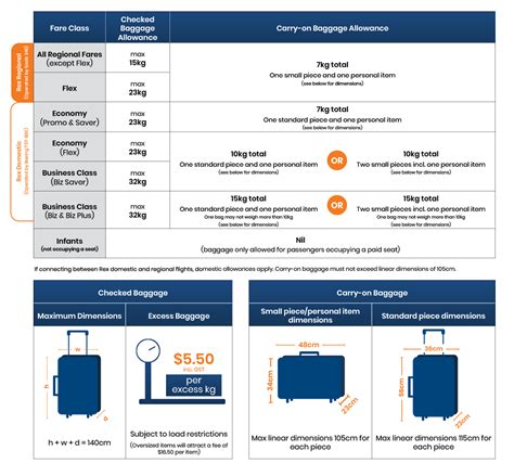 Virgin Domestic Carry On Baggage Allowance At Lea Talbott Blog