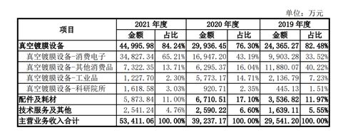 汇成真空ipo：收入增长快被问询是否具有偶发性 遭合作对象索赔8000万 东方财富网