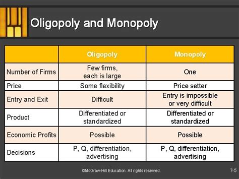 Principles Of Economics Monopoly Oligopoly And Monopolistic Competition