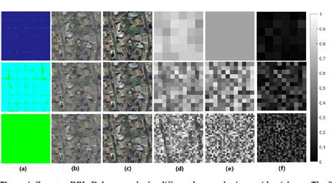 Figure 1 From Aerial Image Dehazing Using Reinforcement Learning