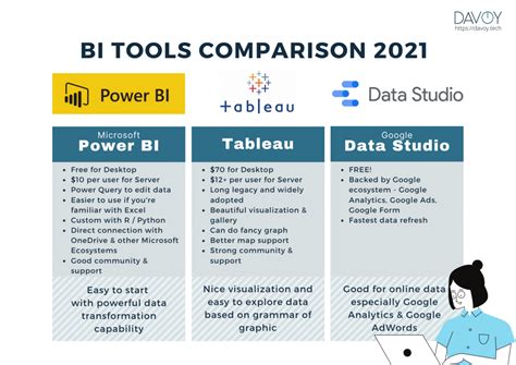 Top 98 Imagen Data Studio Vs Power Bi Abzlocal Fi