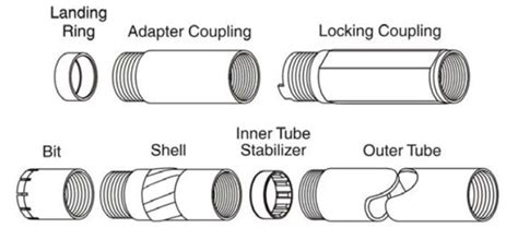 Core Barrel Assembly 2 Outer Tube Assembly