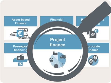 frequently asked questions project finance exchange