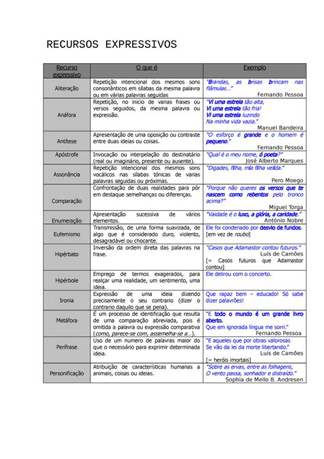 Nesse Texto Os Recursos Expressivos Usados Pela Narradora - Recursos Expressivos