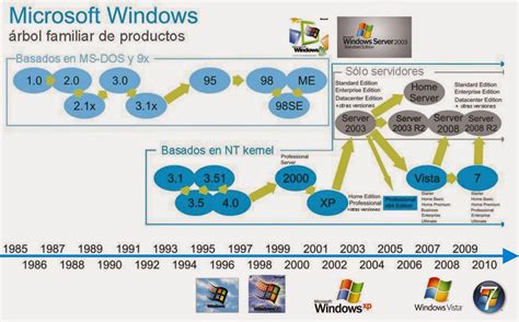 Conceptos Básicos Infraestructura Y Telecomunicaciones Linea Del